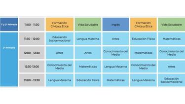 Clases de la SEP: horarios y canales para el regreso del segundo año de primaria