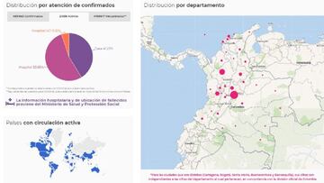 Mapa del coronavirus en Colombia, casos por departamentos de este lunes 13 de septiembre de 2021. Se reportan 1.314 nuevos casos y 40 personas fallecidas.