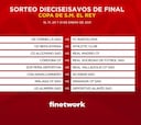 Sorteo Copa del Rey: Alcoyano - Madrid y Cornellà - Barcelona, en dieciseisavos