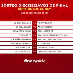 Sorteo Copa del Rey: Alcoyano - Madrid y Cornellà - Barcelona, en dieciseisavos