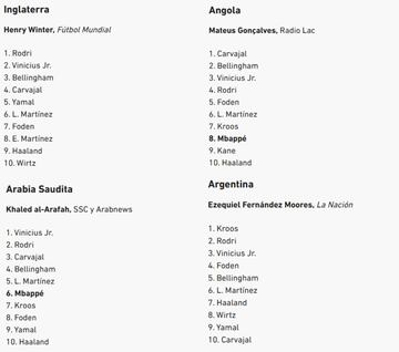 ¿A quién votó cada periodista para el Balón de Oro 2024?