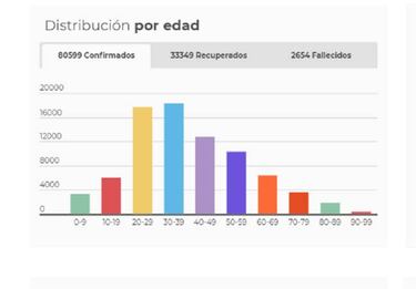 Mapa de casos y muertes por coronavirus por departamentos en Colombia: hoy, 25 de junio