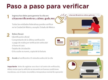 Verificación Vehicular CDMX y Edomex: Fecha límite del pago de junio, costo y requisitos