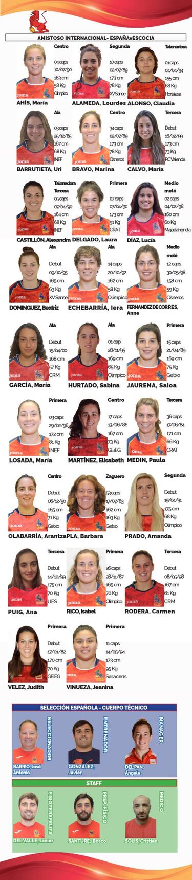 Las Leonas comienzan un nuevo proyecto sin Aroa