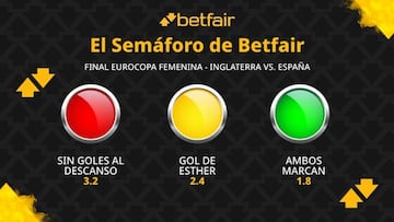 El Semáforo de Betfair: Inglaterra vs. España - Final Eurocopa Femenina