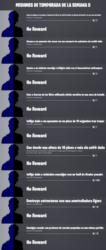 Desafíos y misiones de la Semana 5 de la Temporada 2 de Fortnite Capítulo 3