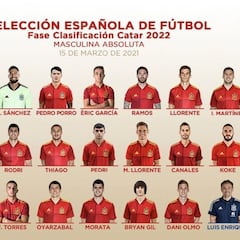 Pedri, Alba, Pedro Porro, Bryan Gil y Robert Sánchez, a escena