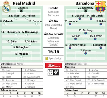 Xabi Alonso comanda o Real Madrid em busca da vitória.