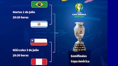 Las semifinales parten con el clásico de Sudamérica
