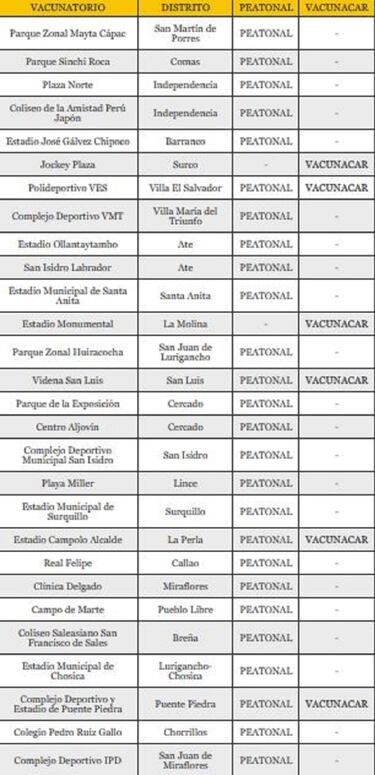 Vacunatón Perú: cuándo comenzará la sexta y cuáles son los puntos de vacunación