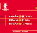 España en la Eurocopa 2024: grupo, rivales, y cruces