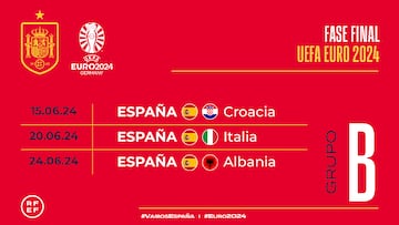 España en la Eurocopa 2024: grupo, rivales, y cruces