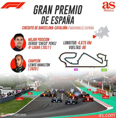 Checo Pérez, a recomponer el camino en España