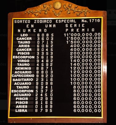 Resultados Sorteo Zodiaco Especial: números que cayeron hoy y premios del sorteo 1716 | 24 de agosto del 2025