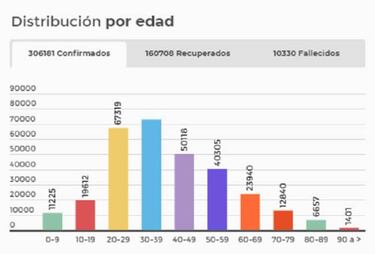 Mapa de casos y muertes por coronavirus por departamentos en Colombia: hoy, 2 de agosto