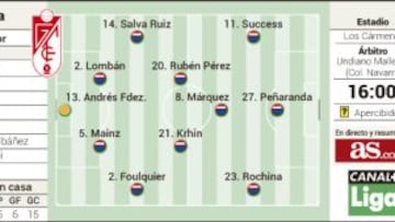 Sandoval, en el alambre y en manos del 'niño' Peñaranda