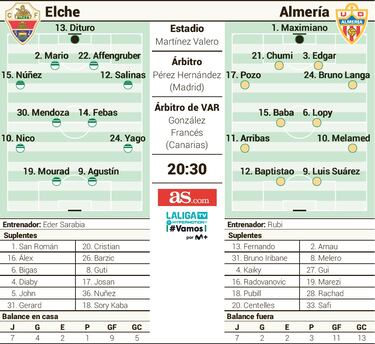 Un Martínez Valero solidario mide la reacción del Elche y el Almería