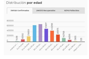 Mapa de casos y muertes por coronavirus por departamentos en Colombia: hoy, 20 de mayo