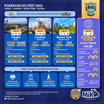 pokemon go fest 2023 fechas horarios como participar