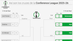 Clasificados para cuartos de Conference League 2026: cuadro, partidos, cruces y cuándo se juega la siguiente ronda