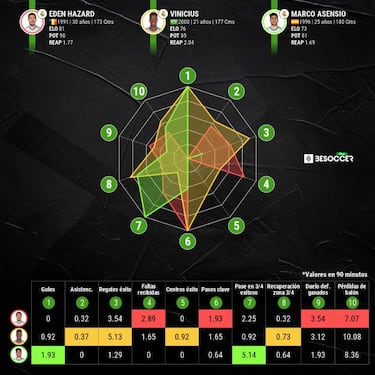 Hazard está acorralado