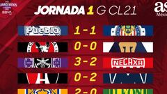 Liga MX: Partidos y resultados del Guardianes 2021, Jornada 1
