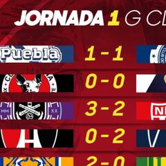Liga MX: Partidos y resultados del Guardianes 2021, Jornada 1