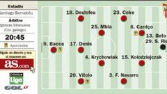 Real Madrid - Sevilla: El Santiago Bernabéu examina a Bale