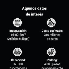 El Wanda Metropolitano, en gráfico: el estadio del futuro