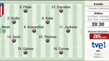 La Copa del Rey ya va en serio