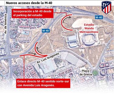 Cmo llegar en metro o autobs al Wanda Metropolitano