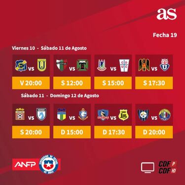 Fecha 19 del Torneo Nacional: Horario, TV y programación