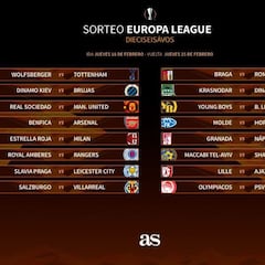 Real-United, Salzburgo-Villarreal y Granada-Nápoles: muy duro