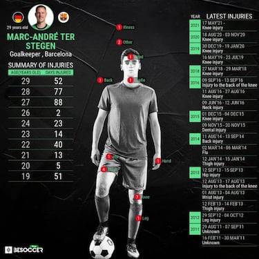 Euro 2021: The best XI of injured players missing out