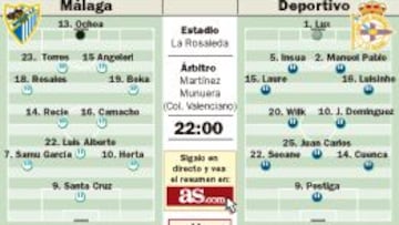 Ochoa mide a Víctor Fernández