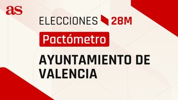 Calculadora de pactos 28M | Elecciones Ayuntamiento Valencia: ¿quién tiene mayoría para ser alcalde?