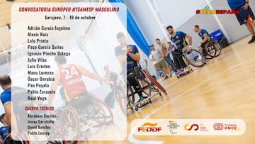 Las selecciones masculina y femenina definen sus 12 componentes para el Europeo de Baloncesto en Silla