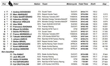 Dovizioso gana a M¨¢rquez un duelo con final apote¨®sico