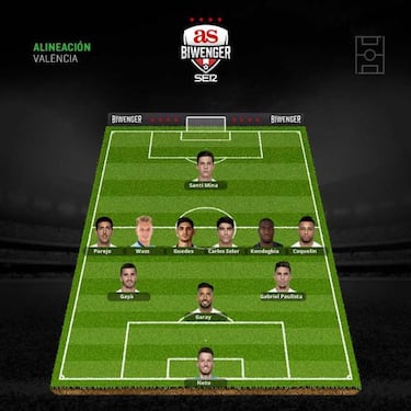 Las alineaciones de la jornada 14 están marcadas por las lesiones