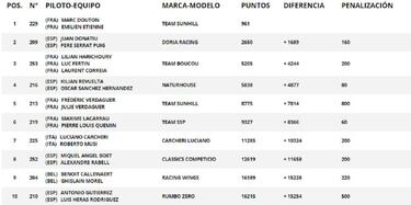 Rally Dakar 2021: ganador, clasificacin final y resultados por categoras
