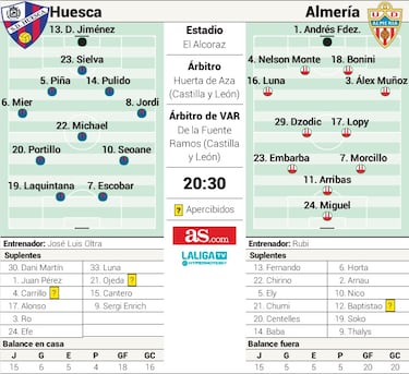 Pulido centra el morbo en el debut de Oltra en El Alcoraz