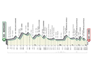 Recorrido Giro de Lombardía 2022.