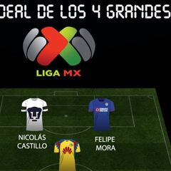 El 11 ideal entre los 'cuatro grandes' del fútbol mexicano