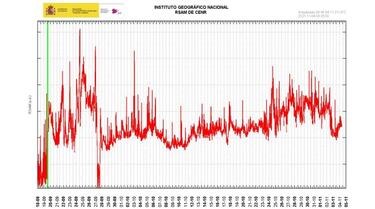 Cambio en la tendencia del volc¨¢n: sube el tremor