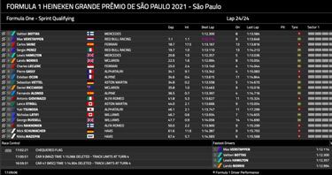 Carlos Sainz fue gigante y Hamilton, una bestia