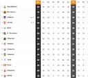 Así está la clasificación de Primera y así estaría sin el VAR: 36ª jornada
