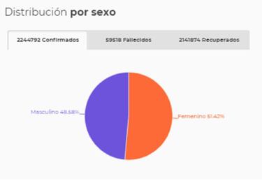 Mapa de casos y muertes por coronavirus por departamentos en Colombia: hoy, 27 de febrero