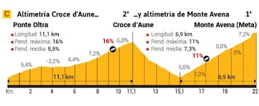 La etapa de hoy en el Giro: perfil y recorrido de la jornada 20