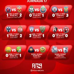 Todos los partidos de la Jornada 17 del Clausura 2016