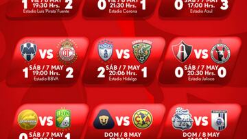 Todos los partidos de la Jornada 17 del Clausura 2016